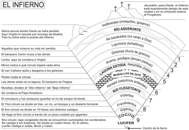 En la mejor compañía: «DIVINA COMEDIA», de Dante Alighieri (I-El ...